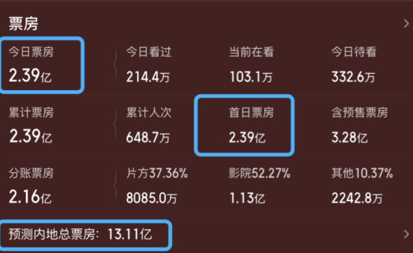正版炒股软件 电影《731》首日票房破2亿，盗版商8.8元预售枪版资源